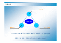 [경영전략] 도요타의 국제경영전략과 성공요인-6