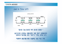 [경영전략] 도요타의 국제경영전략과 성공요인-7