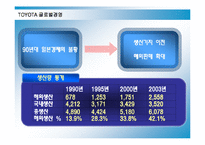 [경영전략] 도요타의 국제경영전략과 성공요인-12