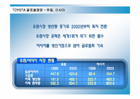 [경영전략] 도요타의 국제경영전략과 성공요인-15