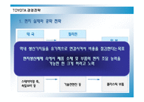 [경영전략] 도요타의 국제경영전략과 성공요인-18