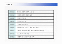 [경영전략] 도요타의 미국진출전략과 렉서스마케팅-4
