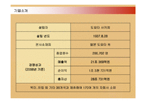 [경영전략] 도요타의 인사관리와 생산관리시스템-3