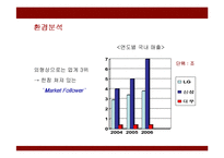 [경영전략] 대우일렉트로닉스의 새로운 전략제안-8