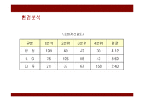 [경영전략] 대우일렉트로닉스의 새로운 전략제안-11