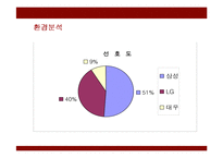 [경영전략] 대우일렉트로닉스의 새로운 전략제안-12