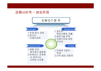 [경영전략] 대우일렉트로닉스의 새로운 전략제안-14