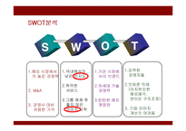 [경영전략] 대우일렉트로닉스의 새로운 전략제안-17