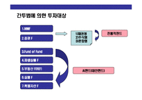[펀드의 체계 이해] 펀드의 체계 이해및 전략적 투자방법-9