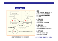 [펀드의 체계 이해] 펀드의 체계 이해및 전략적 투자방법-14