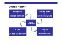[펀드의 체계 이해] 펀드의 체계 이해및 전략적 투자방법-20