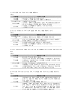 [사회복지론] 장애인 관련 복지 서비스의 문제점과 강북 장애인 종합 복지관 방문-7