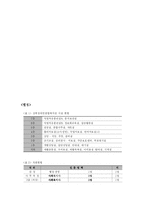 [사회복지론] 장애인 관련 복지 서비스의 문제점과 강북 장애인 종합 복지관 방문-11