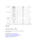 [사회복지론] 장애인 관련 복지 서비스의 문제점과 강북 장애인 종합 복지관 방문-12