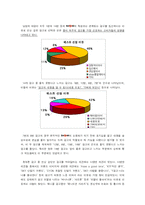 [컨버전스 마케팅] 광고가 브랜드 이미지에 미치는 영향과 SHOW 브랜드 발전 방안-5