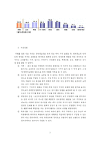 [마케팅조사론] 통계분석을 통한 인터넷 쇼핑몰 문제분석 및 대안제시-3
