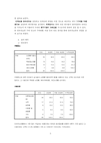 [마케팅조사론] 통계분석을 통한 인터넷 쇼핑몰 문제분석 및 대안제시-5