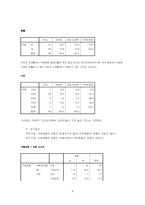 [마케팅조사론] 통계분석을 통한 인터넷 쇼핑몰 문제분석 및 대안제시-6