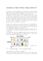 [경영] 포트폴리오-1
