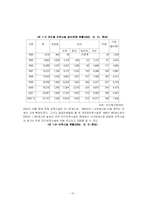 [여성학] 여성관련정책조사-15