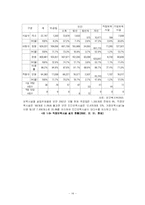 [여성학] 여성관련정책조사-16
