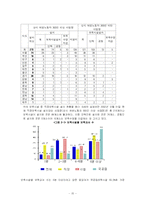 [여성학] 여성관련정책조사-17