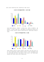 [여성학] 여성관련정책조사-18