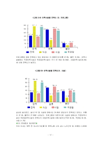[여성학] 여성관련정책조사-19