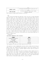 [국제마케팅] 다국적기업의 실패사례-4
