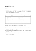 [경영조직론] [조직행동론] 성격과 가치관-7