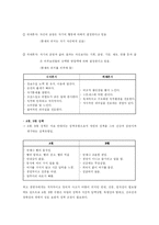 [경영조직론] [조직행동론] 성격과 가치관-9
