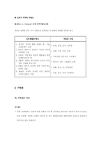 [경영조직론] [조직행동론] 성격과 가치관-12