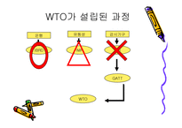 [기타] WTO 레포트-5