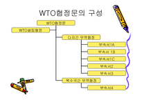 [기타] WTO 레포트-8