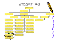 [기타] WTO 레포트-15