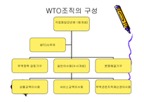 [기타] WTO 레포트-16