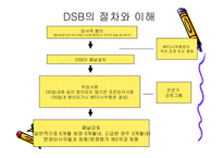 [기타] WTO 레포트-18