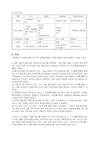 [정보통신] 주택자동화(HA)기술 및 향후 전망-3
