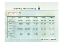 [경영학.E-비즈니스.전자상거래] 텔레마케팅에 대한 자료-6