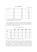 [노동경제] 비정형노동자의 측정과 제언-4