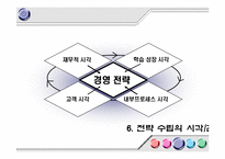 [보건행정] 병원기획경영-15