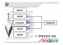 [보건행정] 병원기획경영-16