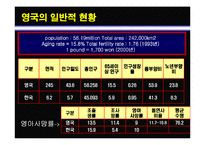 [보건행정학] 영국의 의료제도-5