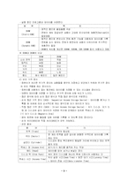 [컴퓨터] 컴퓨터의구성-3