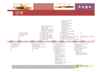 [마케팅원론] 총각네야채가게 성공비결-5