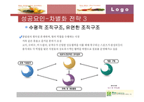[마케팅원론] 총각네야채가게 성공비결-16