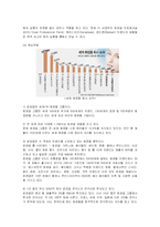 [경영전략] 다국적기업 로레알의 국제경영과 한국시장진출사례-3