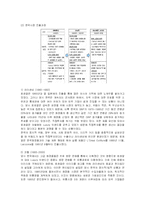 [경영전략] 다국적기업 로레알의 국제경영과 한국시장진출사례-14