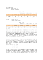 [경영전략] 리바이스의 국내진출 현지화전략-6