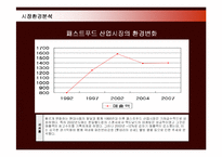 [경영전략] 맥도날드의 국제경영과 해외시장진출 사례분석-6